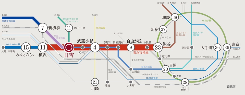 東急東横線・東急目黒線で、都心へスムーズにアクセス。
