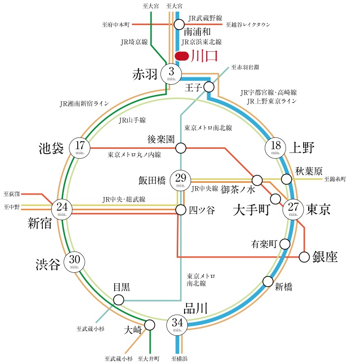 都心直結、「川口」という選択。