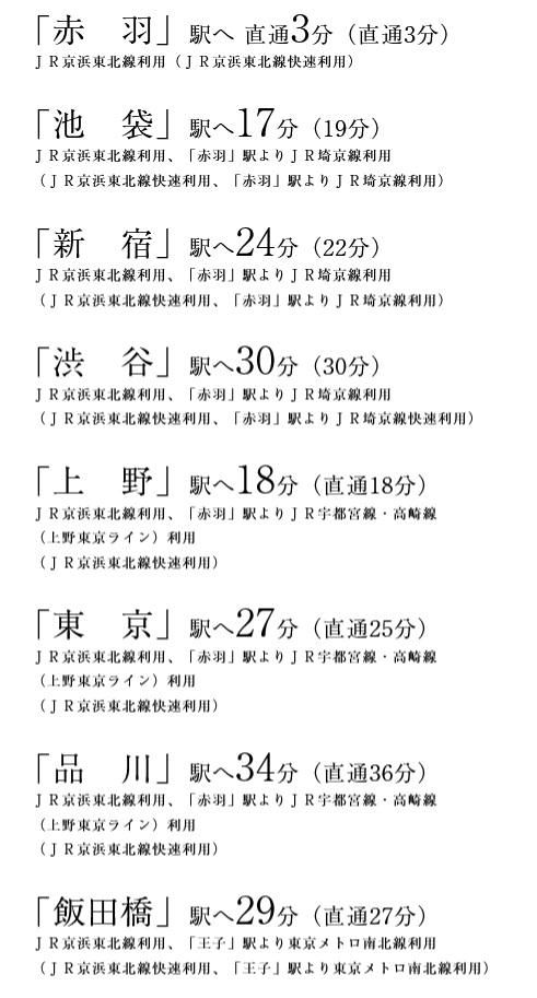 JR京浜東北線「川口」駅より