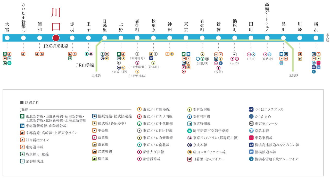 主要都市へとまっすぐにつながる日常がここから始まる。