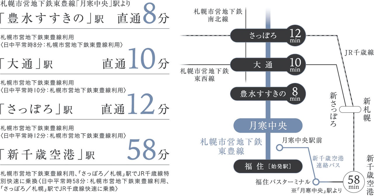 「月寒中央」駅より札幌市営地下鉄東豊線利用で、都心主要エリアへダイレクトアクセス