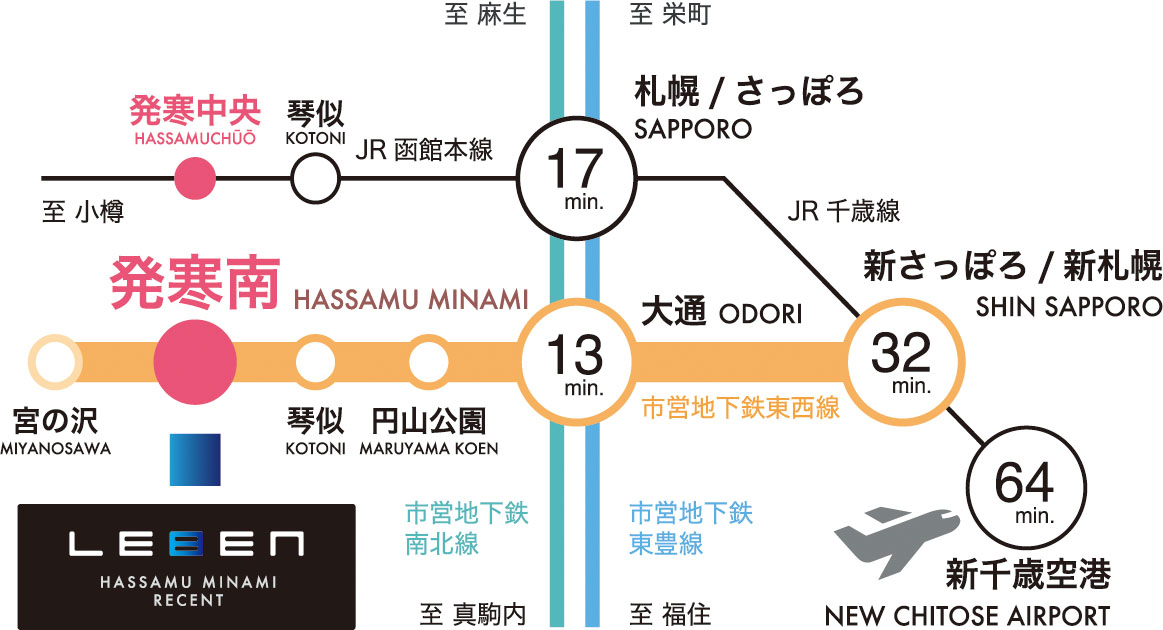 市営地下鉄東西線「発寒南」駅へ徒歩4分(1出入口)、札幌中心部、新千歳空港へスムーズにアクセス。