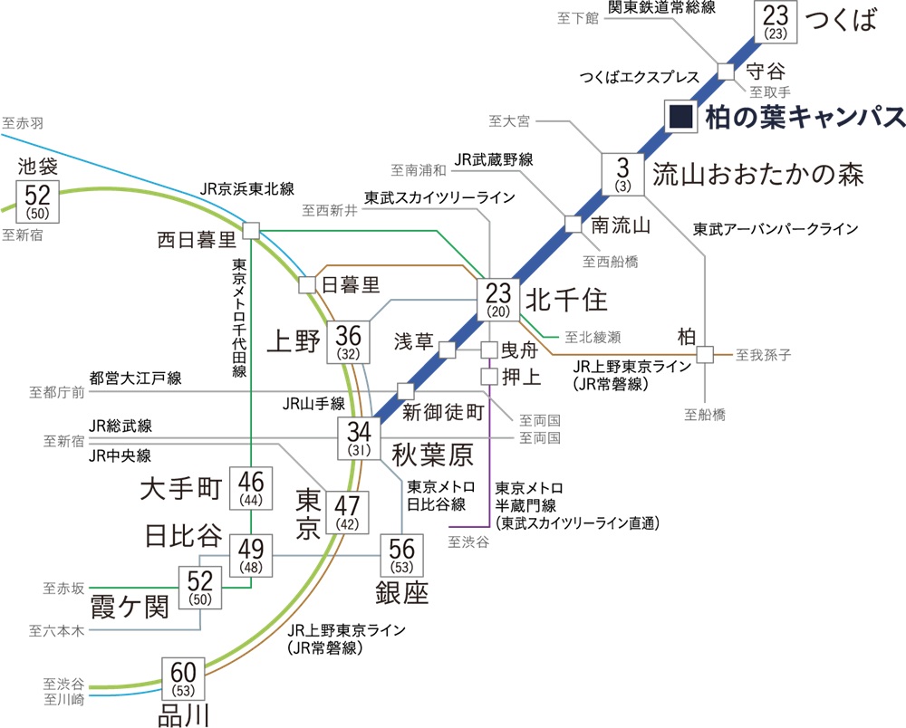 アクセス