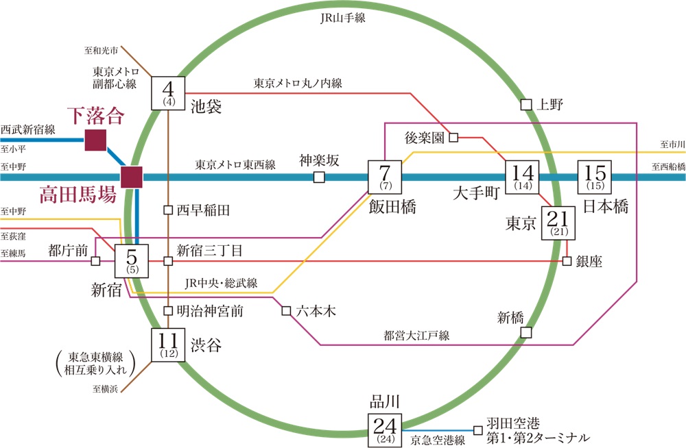 TRAIN