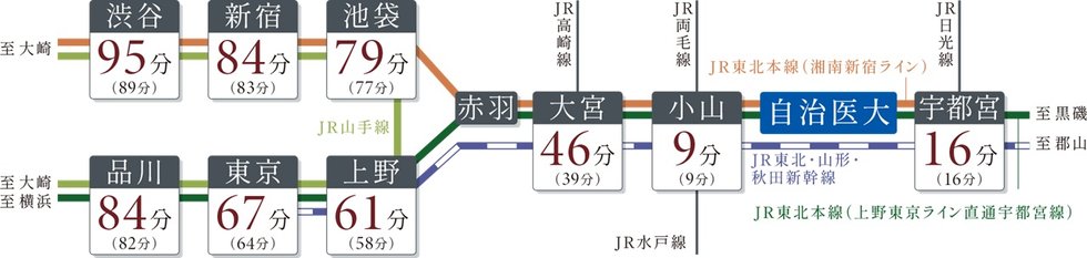 路線図