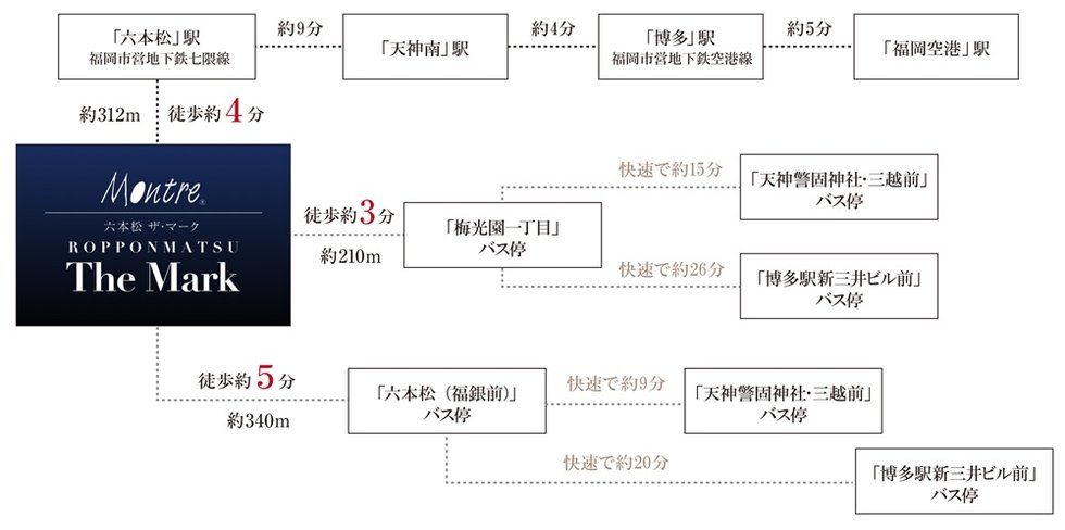 福岡市営地下鉄七隈線「六本松」駅 徒歩約4分