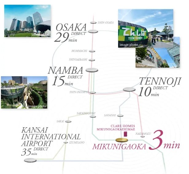 立地概念図