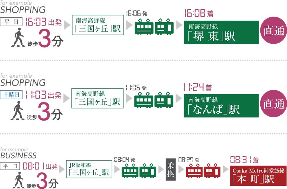 南海高野線「三国ヶ丘」駅 利用の場合