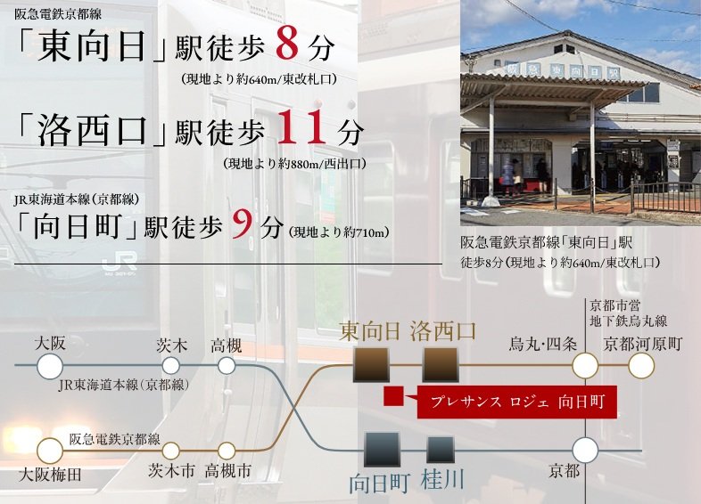 交通アクセスが快適、進化する「向日市」の魅力を謳歌。