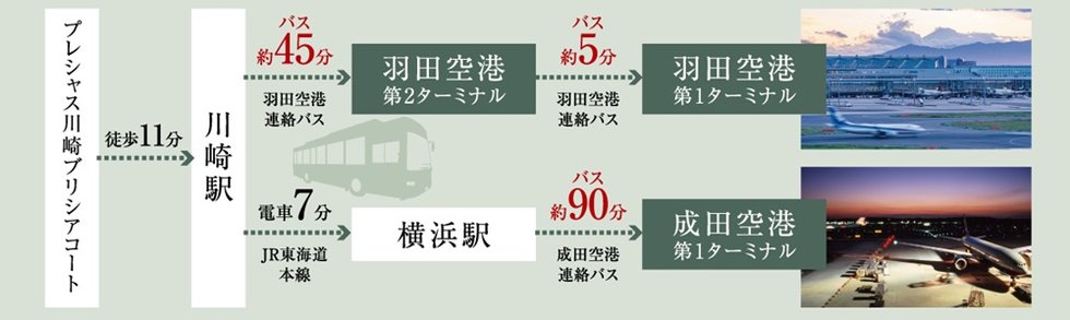 空港連絡バスアクセス | 羽田空港直通バスの他、横浜経由で成田空港へも快適に。