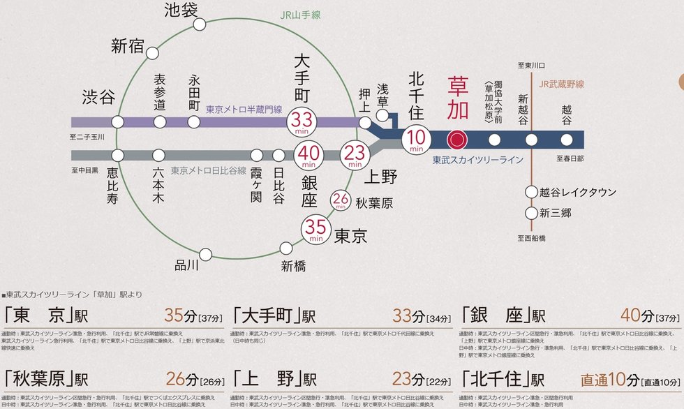 東京23区に隣接する街、草加。しかも急行停車駅＆都心直通の贅沢。
