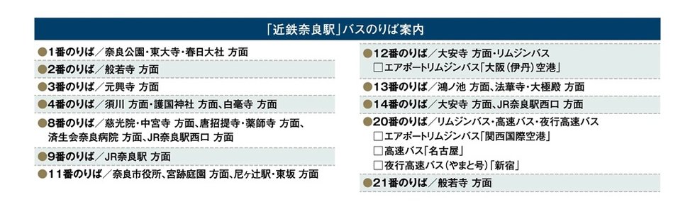 近鉄奈良駅前からはバスも各方面に