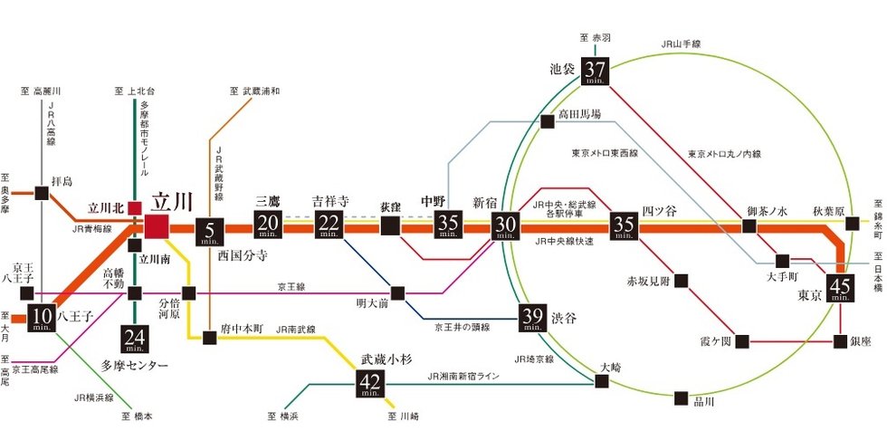 JR中央線・青梅線×JR南武線×多摩都市モノレール