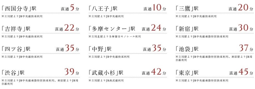 JR中央線・南武線・青梅線｢立川｣駅/
多摩都市モノレール｢立川北｣駅より
