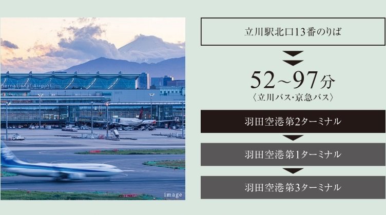 羽田空港へ直通の高速バスが、立川駅北口より発着。