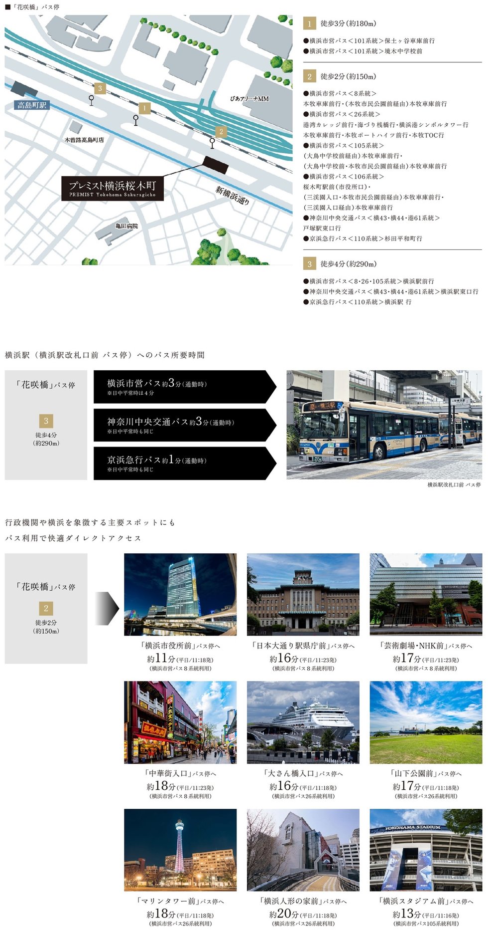「雪見橋」駅より一駅横浜駅寄りの「花咲橋」バス停から