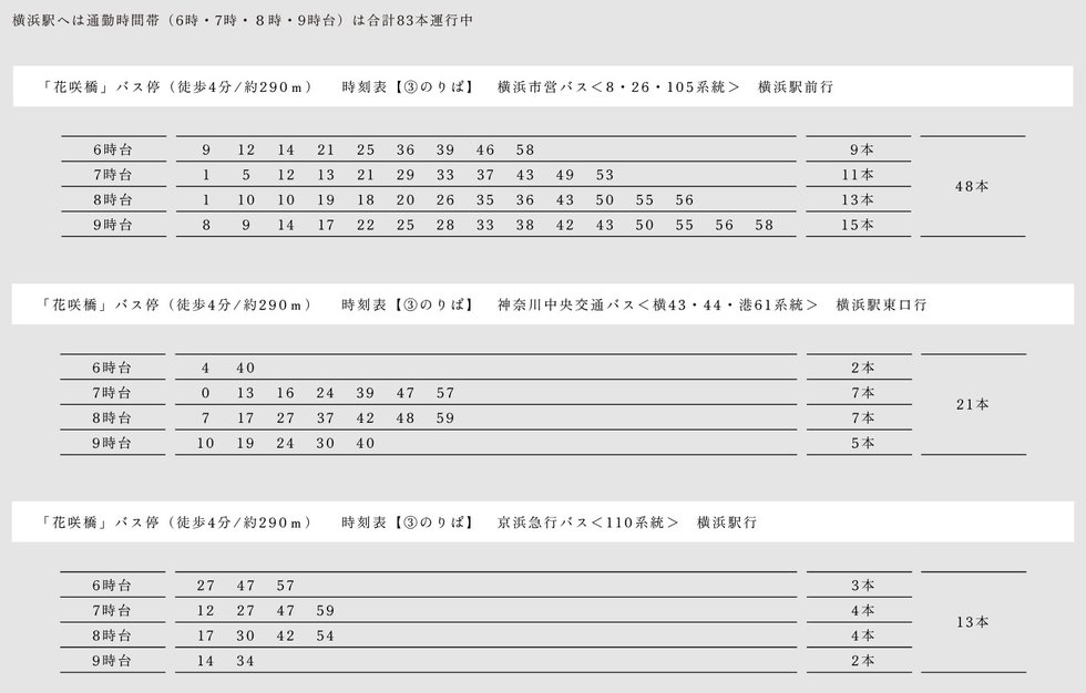 TIME SCHEDULE バス時刻表（「花咲橋」バス停から）