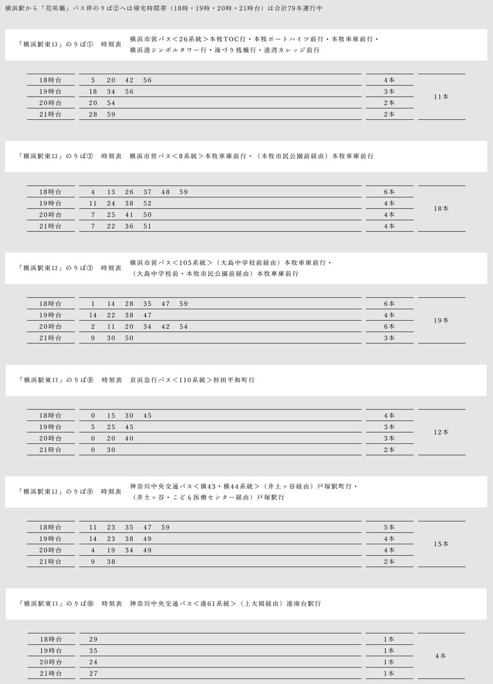 TIME SCHEDULE バス時刻表（「横浜」駅から）