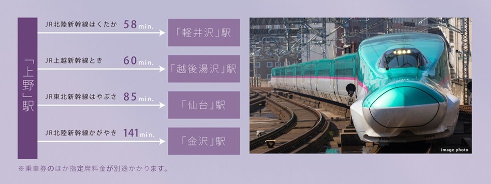 「上野」駅からは、5つの新幹線が利用可能。北の各都市へ快適にアクセス。