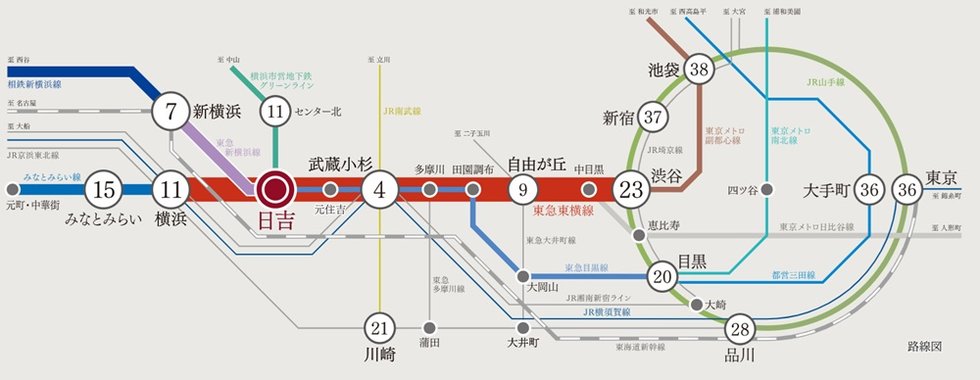 東急東横線・東急目黒線で、都心へスムーズにアクセス。