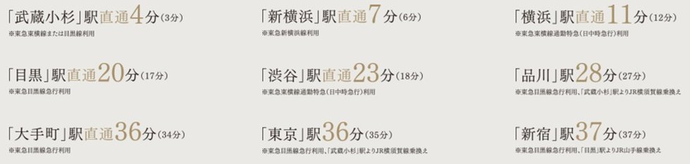 東急東横線・目黒線「日吉」駅より