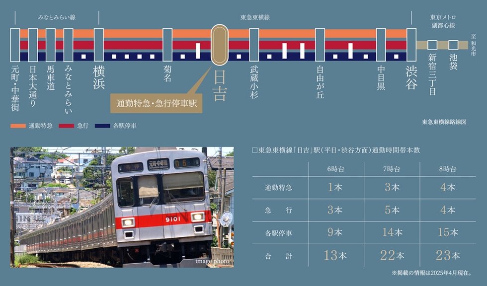 東急東横線