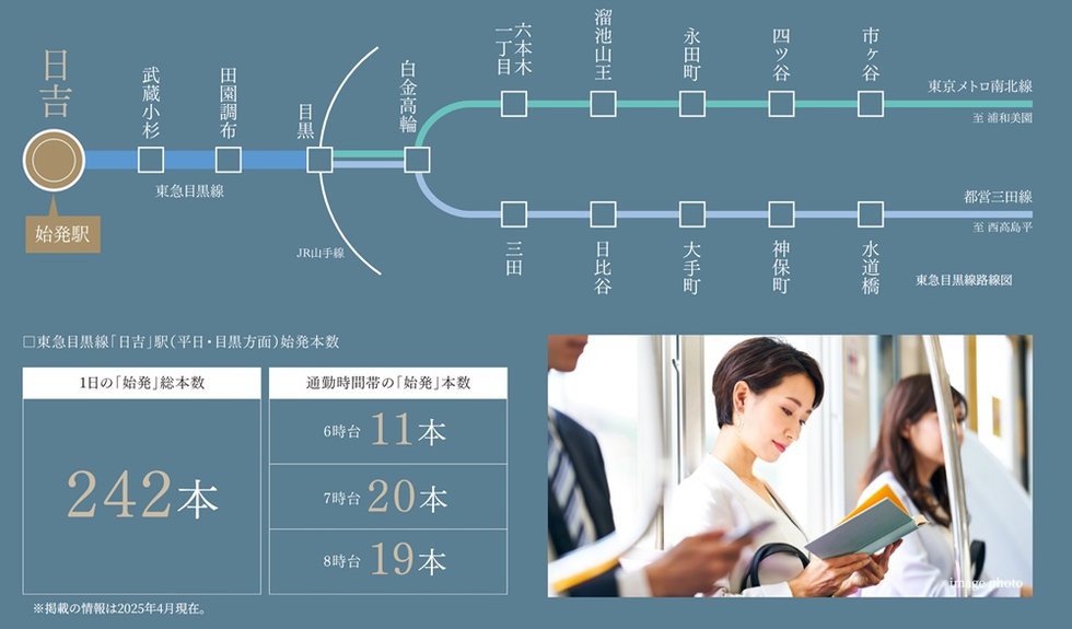 東急目黒線