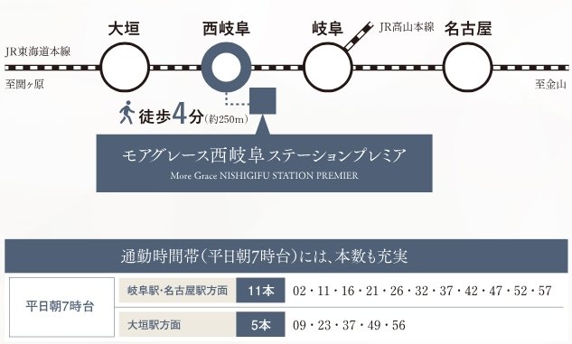 各エリアへ直結のスマートアクセスでゆとりある毎日へ