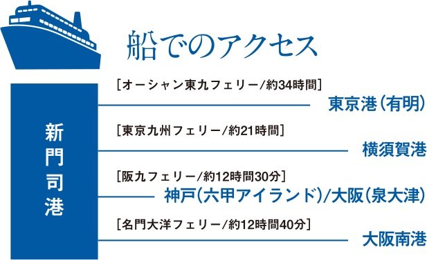 船でのアクセス