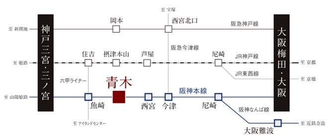 ACCESS
 交通アクセス