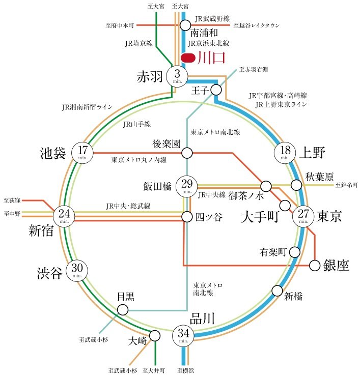都心直結、「川口」という選択。