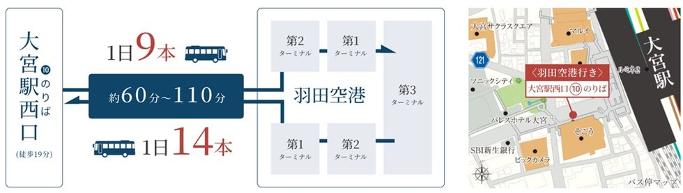駅前から空港リムジンバスが運行