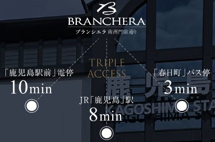 ACCESS
