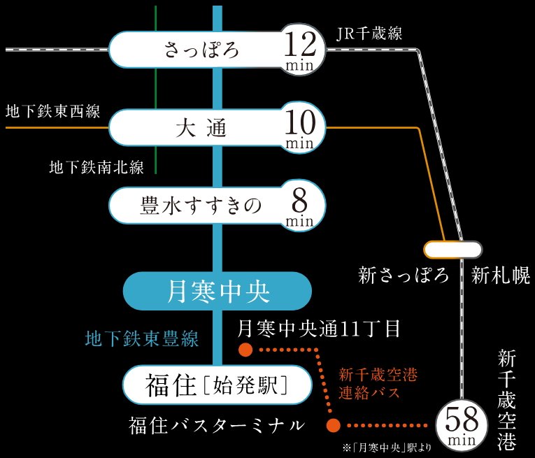 「月寒中央」駅 徒歩1分※4出入口
札幌市営地下鉄東豊線利用で、都心主要エリアへダイレクトアクセス