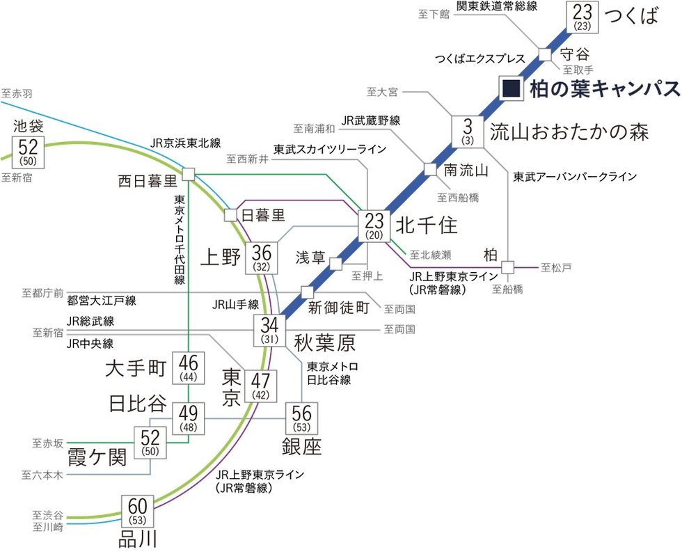 アクセス