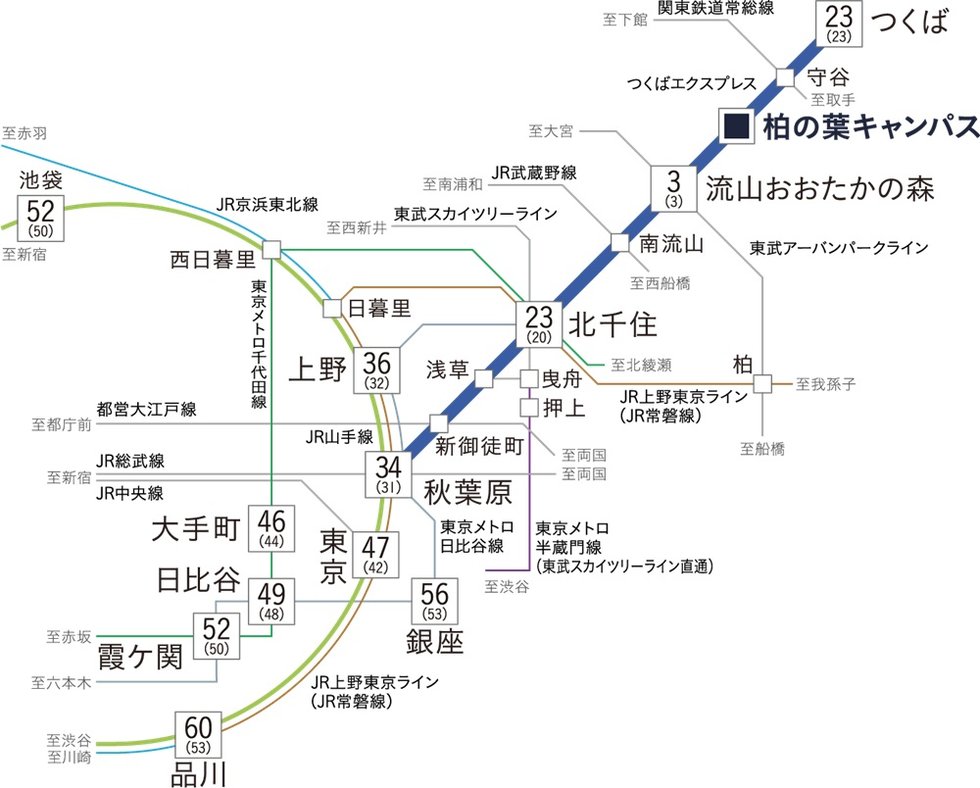 アクセス