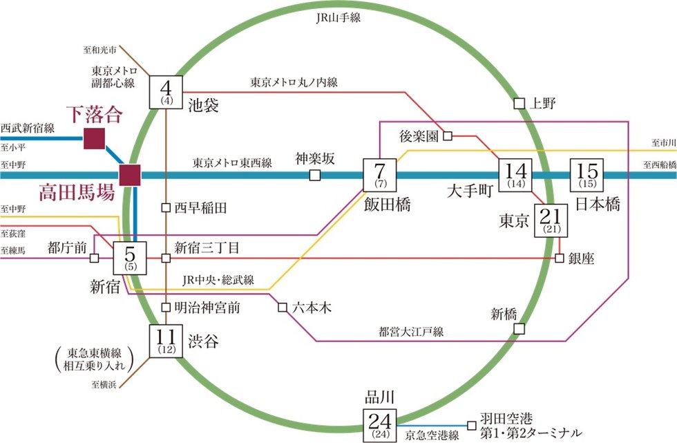 TRAIN