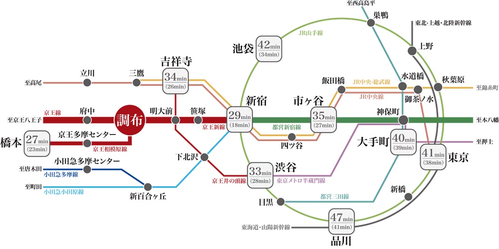 路線図