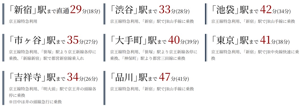 現地から徒歩5分の京王線「調布」駅から
