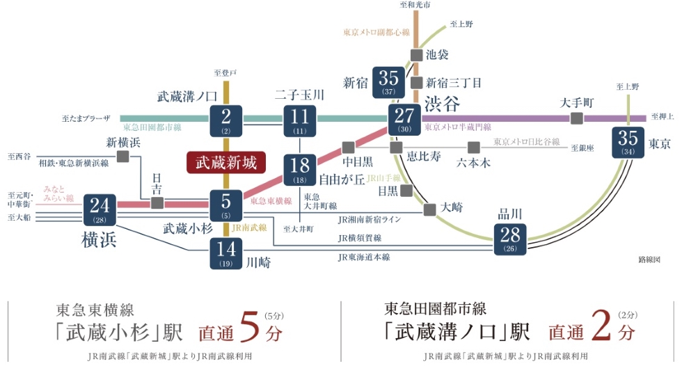 TRAIN ACCESS