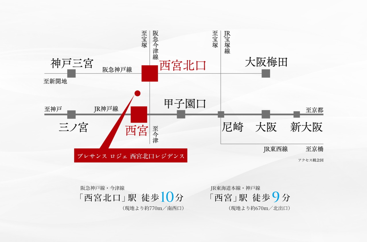 大阪梅田・神戸三宮を謳歌する阪急・JRの2WAYアクセス