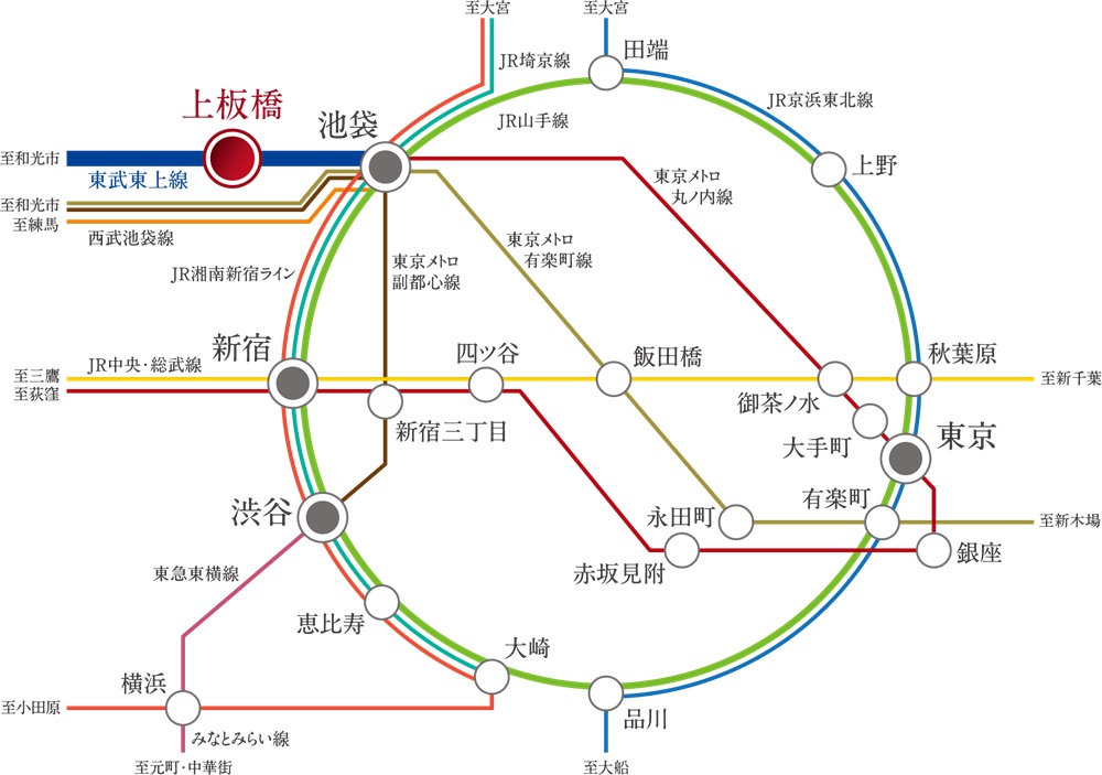 メガシティ「池袋」へ直通１０分。
都心ターミナルまで軽快にアクセス。