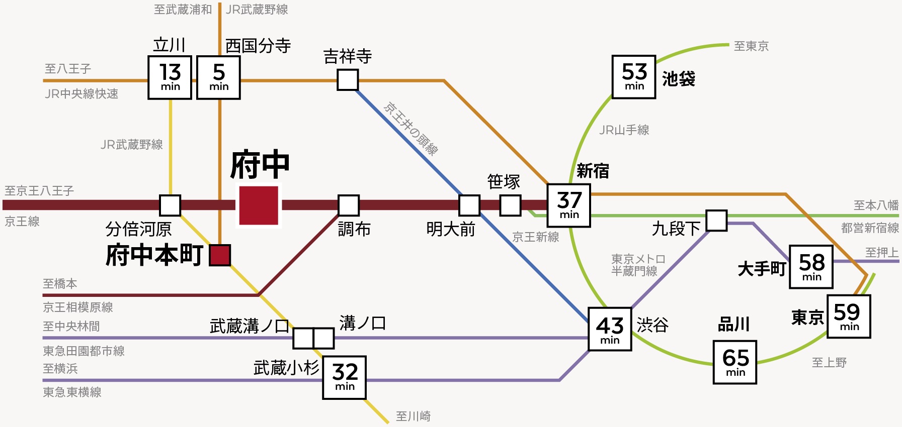 電車でのアクセス