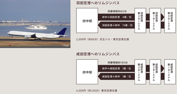 バスでのアクセス