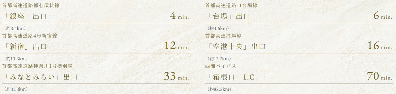 首都高速道路都心環状線「芝公園」入口（外回り1分・内回り3分）より