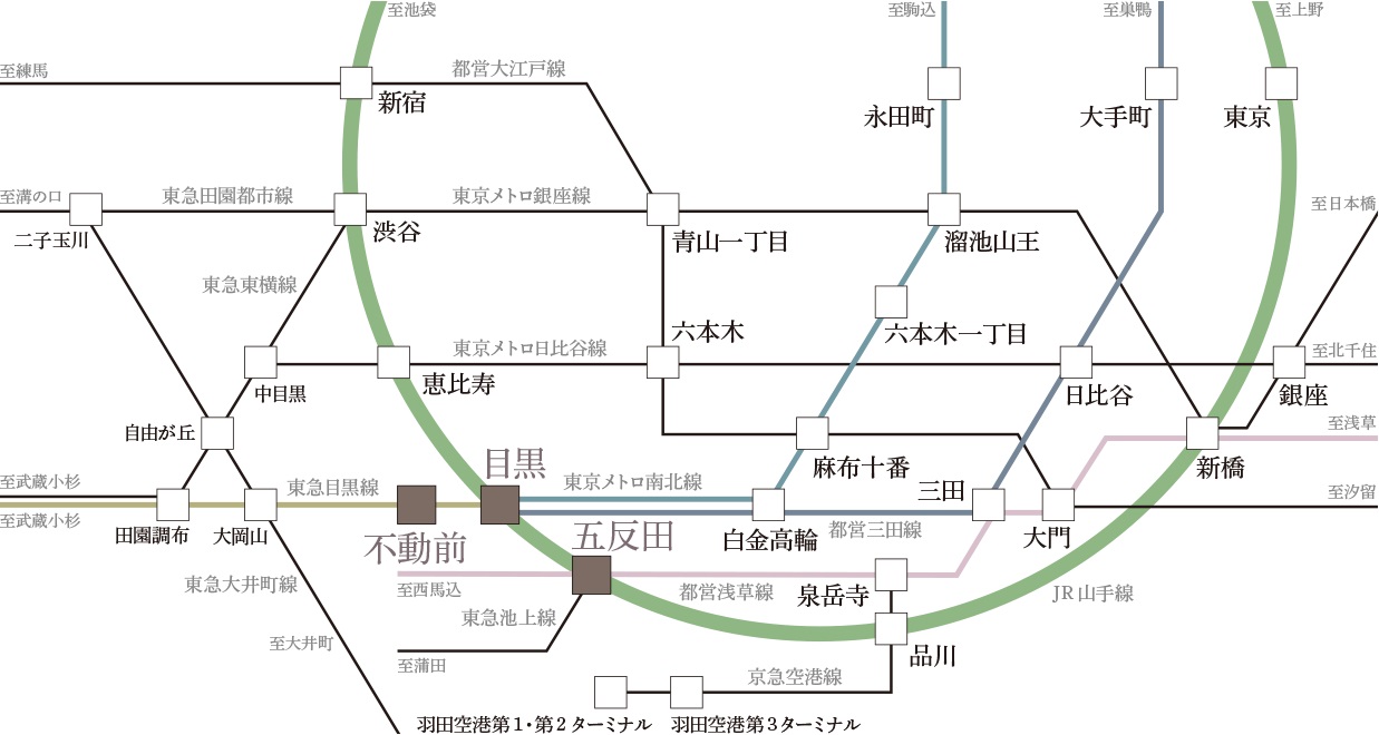 4つの路線を使いこなすJR山手線「目黒」駅徒歩9分
ビジネスもプライベートも快適にする都心アクセス