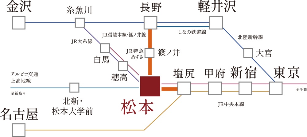 JR 「松本」駅