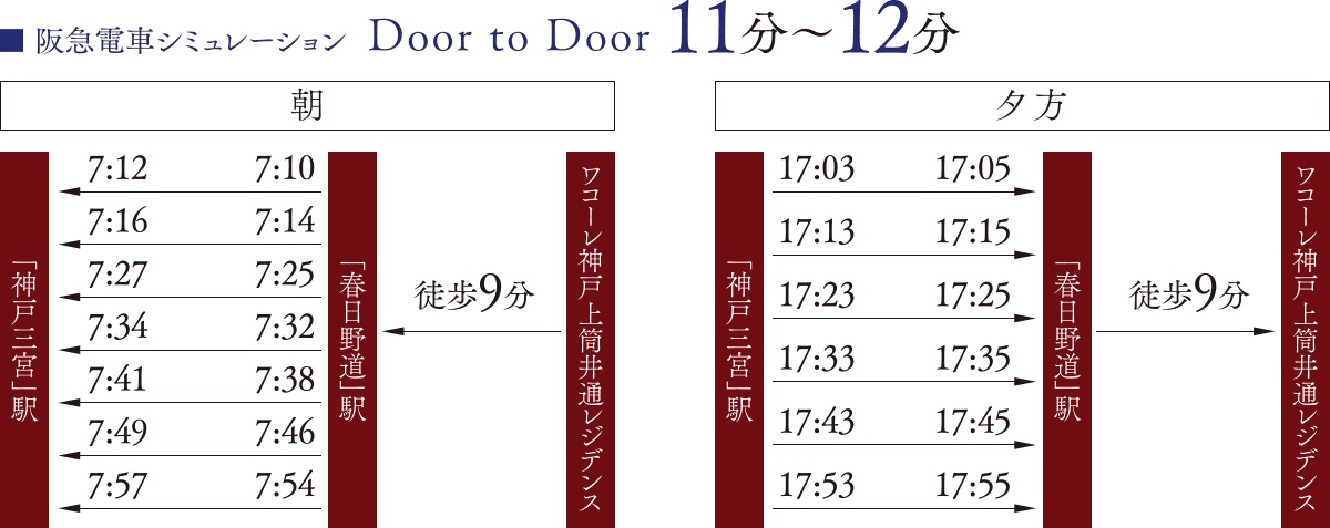 通勤・通学に便利。
電車もバスも利用でき、三宮へダイレクトアクセス。
