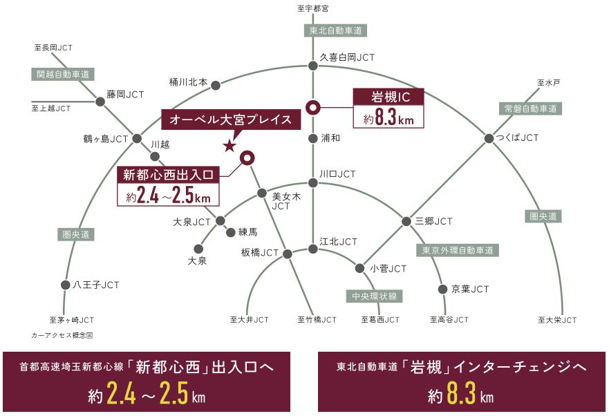 首都高速入口まで約2.4〜2.5km。