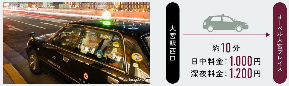 「大宮」駅から深夜でもタクシー利用がしやすい距離。